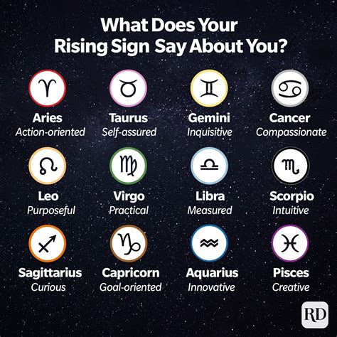 What Is A Rising Sign And What Does It Mean Astrologys Ascendant Sign