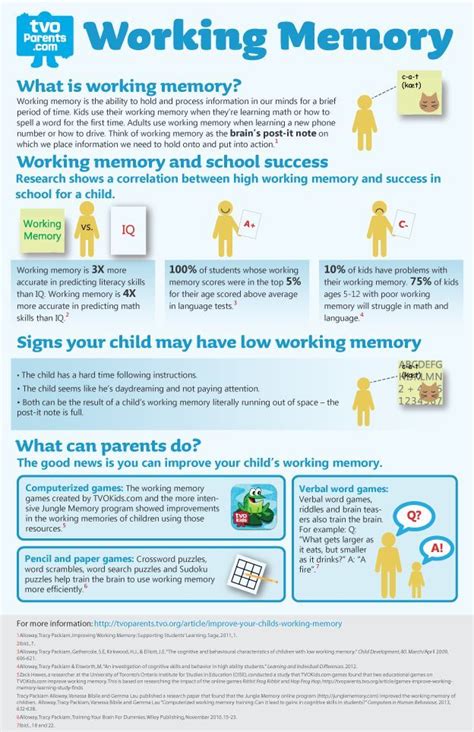 Working Memory Repinned By Sos Inc Resources Sostherapy