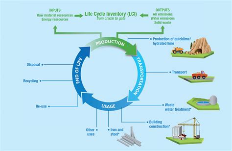 Life Cycle Assessment Lca What Is It Used For And How Can It Be A