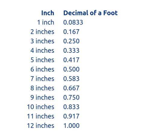 Inch To Decimal Chart Custom Cable And Wire