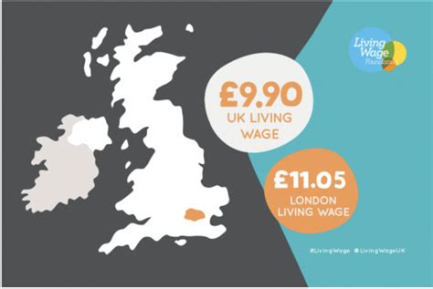 The Real Living Wageand Real London Living Wage Should It Be The