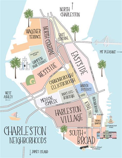 11 Charleston Sc Neighborhoods For Travelers To Visit Afar