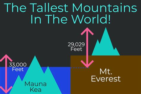 Tallest Mountain On Earth Mauna Kea The Earth Images Revimageorg