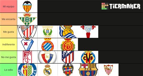 Equipos De F Tbol Liga Espa Ola Tier List Community Rankings Tiermaker