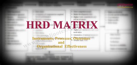 Hrd Matrix Instruments Processes Outcomes And Effectiveness