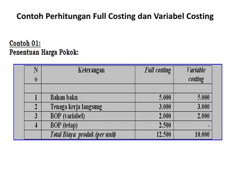 Contoh Soal Dan Jawaban Variabel Costing Contoh Soal Metode Variable