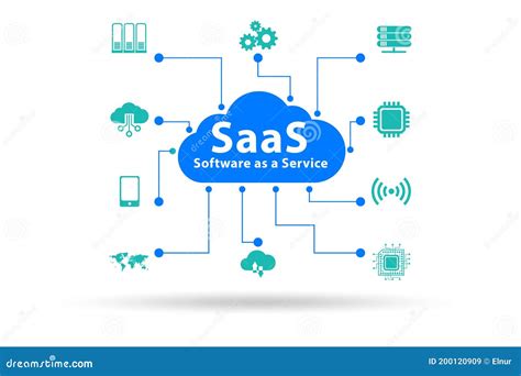 Saas Software As A Service What Is Saas What You Need To Know Hot Sex Picture