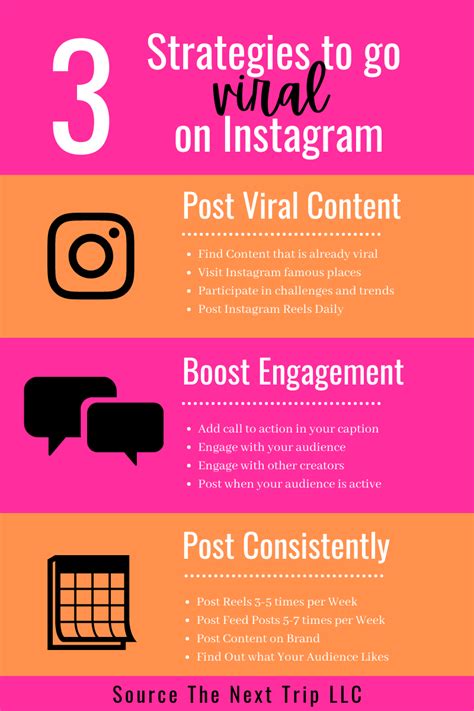 Three Steps To Go On An Instagram Post Infographical For Bloggers And Social Media Professionals