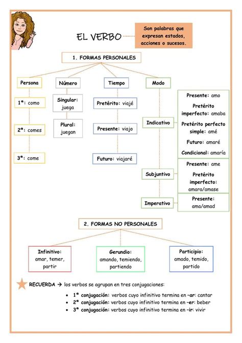 The Spanish Language Worksheet Is Shown In This Graphic Diagram Which