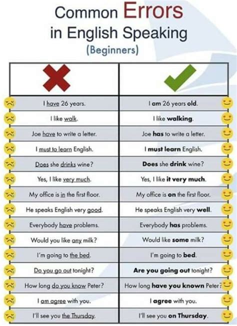 Common Mistakes In English Learn English English Learner English