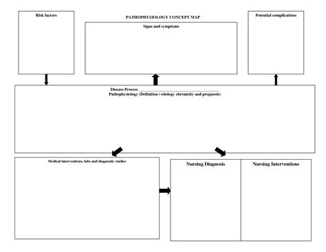 And here at template.net pro, you may download professionally crafted and ready to print nursing, mental health, personal, emergency, family, child, skin, and animal care plans to accomplish that. Nursing Diagnosis Concept Maps | PATHOPHYSIOLOGY_CONCEPT_MAP | Concept map nursing, Nursing ...