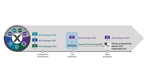 Mcuxpresso Secure Provisioning Tool Nxp Semiconductors