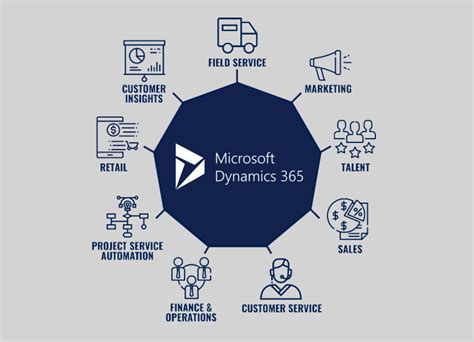 Microsoft Dynamics 365 Erp System