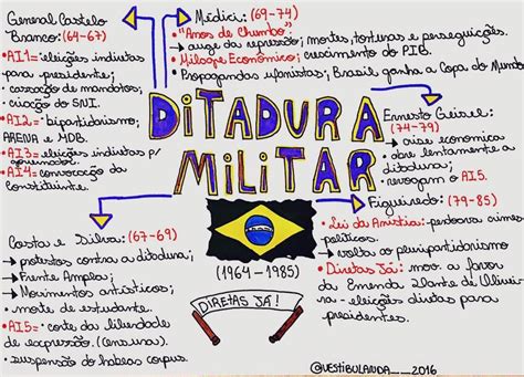 Ditadura Militar Brasileira 20 recursos para você aprender mais