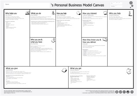 Personal Business Model Canvas Tool Tuzzit