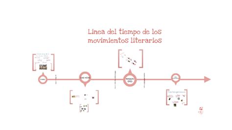 Linea Del Tiempo De Los Movimientos Literarios By Mairely Esparza