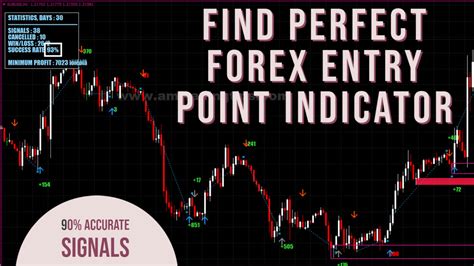 Perfect Forex Entry Point Indicator Am Trading Tips