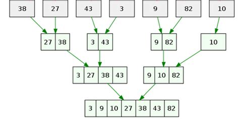 algorithm for merge sort with implementation in java