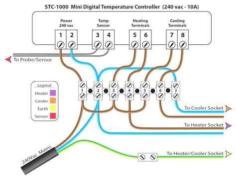 Diagram Wiring Diagram Ptc Relay Mydiagramonline