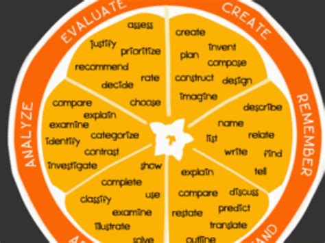 Blooms Digital Taxonomy By Natalie Crespo