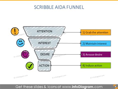 14 Creative Aida Model Diagrams For Ppt Presentations Attention Interest