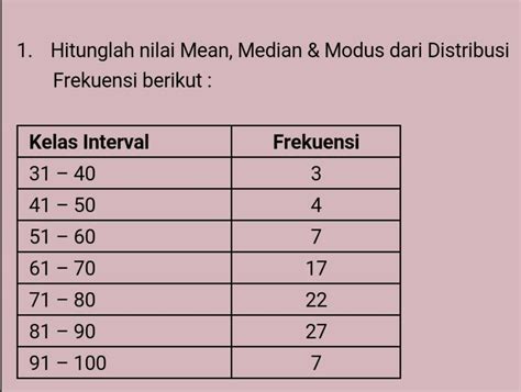 Soal Mean Median Modus Data Kelompok Hot Sex Picture