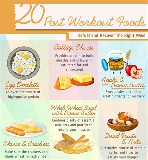 20 Post Workout Foods Post Workout Food Workout Food Protein To