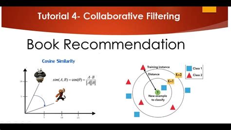 Tutorial Book Recommendation Using Collaborative Filtering YouTube