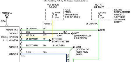 Nice 1994 ford f150 radio wiring diagram s electrical cool 98 ford explorer stereo wiring. 94 ford f-150 - Yahoo Search Results | Fuse panel, Fuse box, Ford f150