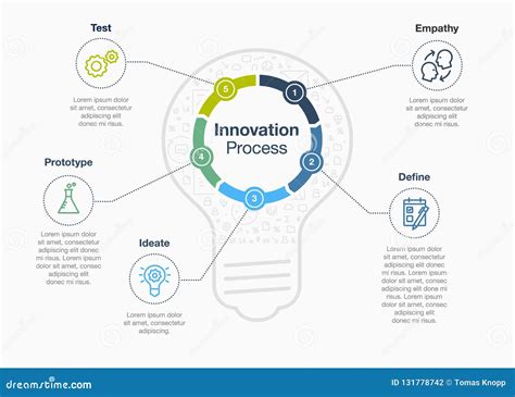 Simple Infographic For Innovation Step Process With Light Bulb As A