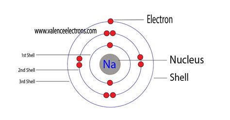 sodium na electron configuration and orbital diagram 2022