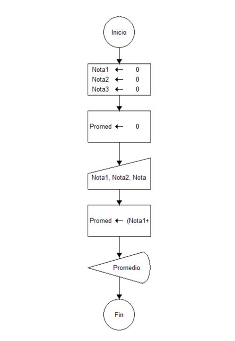 Diagrama De Flujo Para Calcular El Promedio De Tres Notas Aprende En Csi