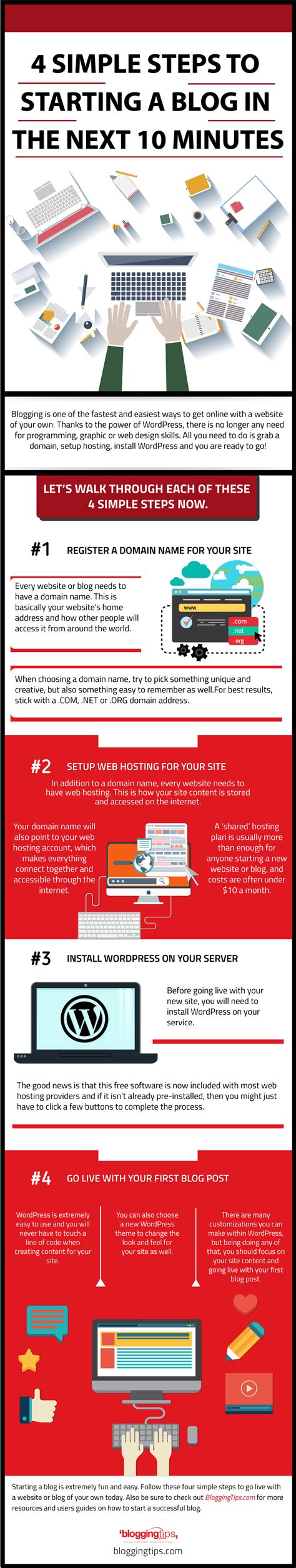 4 Simple Steps To Starting A Blog In The Next 10 Minutes Infographic
