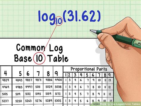 How To Calculate Log From Log Table Haiper