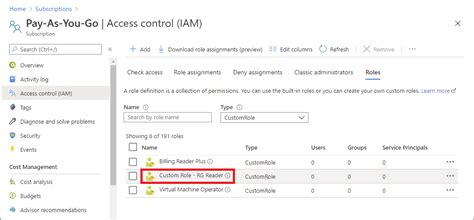Create Or Update Azure Custom Roles Using An Azure Resource Manager