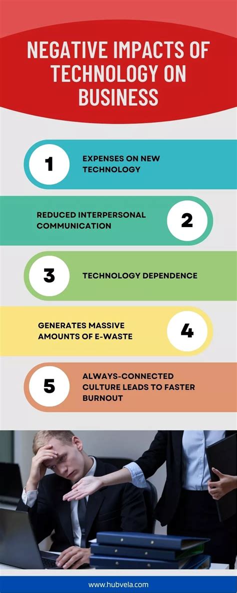 10 Positive And Negative Impacts Of Technology On Business Hubvela