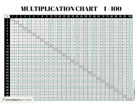 Multiplication Table Printable 1 100 Printable Worksheets