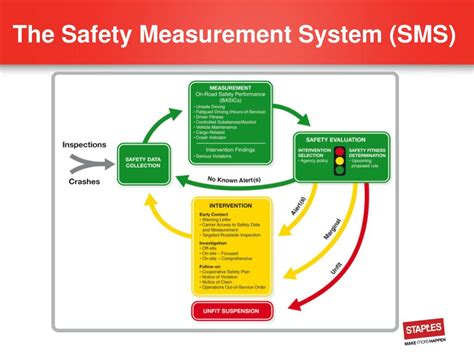 Ppt Its All About The Basics” Csa Program Overview Powerpoint