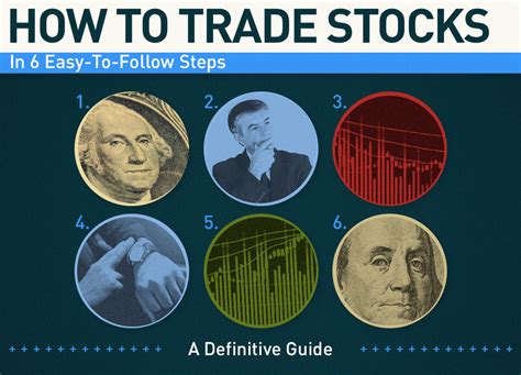 How To Trade Stocks 6 Simple Steps To Follow Stockstotrade