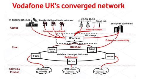 A Basic Guide To Vodafones Uk Network Its More Than Just Masts