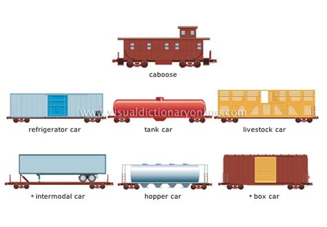 Transport And Machinery Rail Transport Car Examples Of Freight
