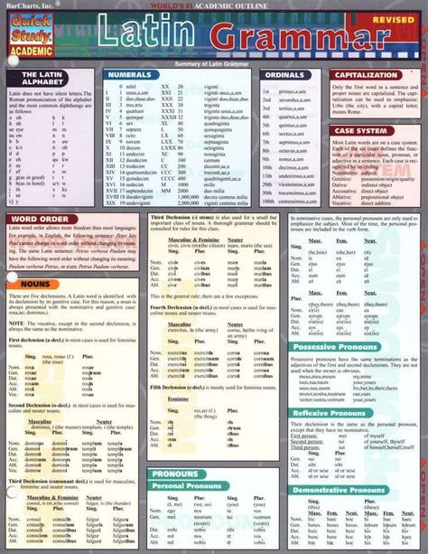 Quickstudy Latin Verb Conjugations Laminated Study Guide Artofit