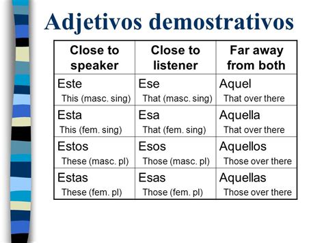 Demonstrative Adjectives And Pronouns Confusion Help