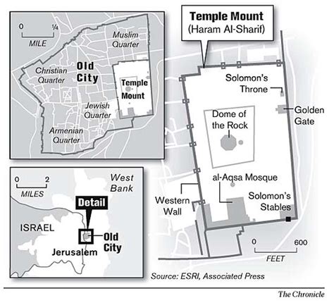 Temple Mount Discovery Leads To Dispute In Jerusalem
