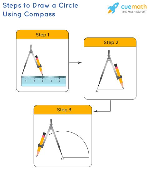 Drawing Graph Compass For Drawing Drawing Image