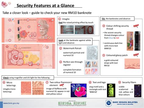 Pengetahuan mengenai perkara ini begitu penting dan berguna supaya anda tahu apa yang perlu diperhatikan jika. Ciri-ciri Keselamatan Duit Kertas Baru Malaysia | Blog Buruk