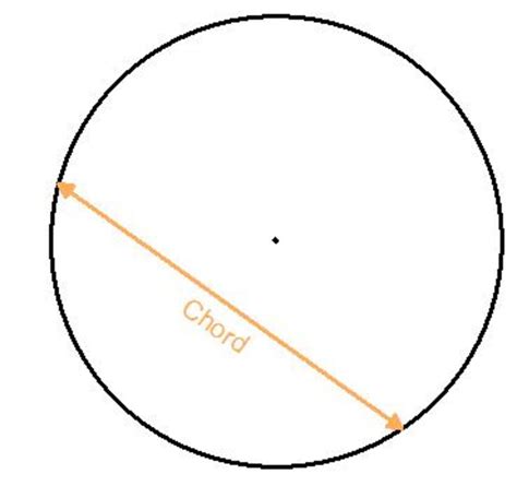 Where Are The Circumference Radius Diameter Chord And Tangent On A