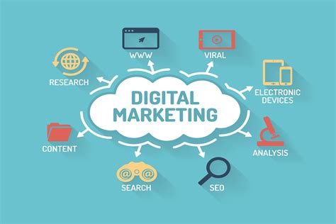 What Is Digital Marketing And Digital Marketing Strategy
