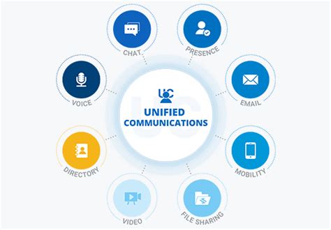 Unified Icon