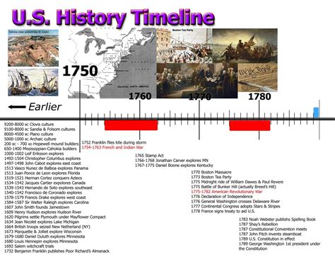 American History Timeline Of Events